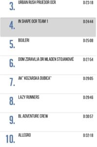 Fortuna Summer Run 5